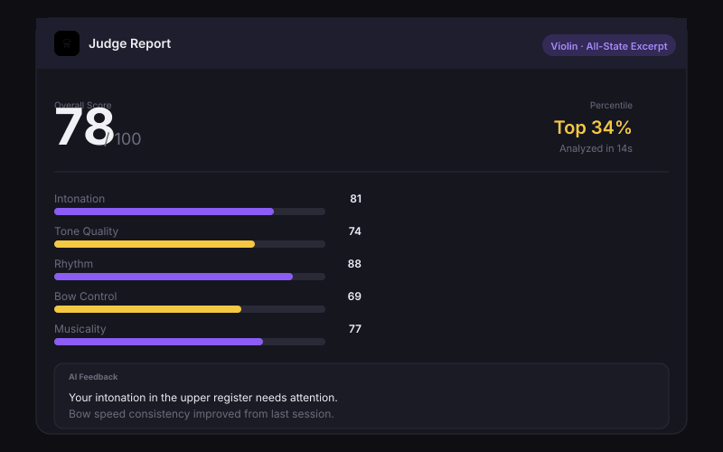 Orchestra Kingdom Feedback report screenshot